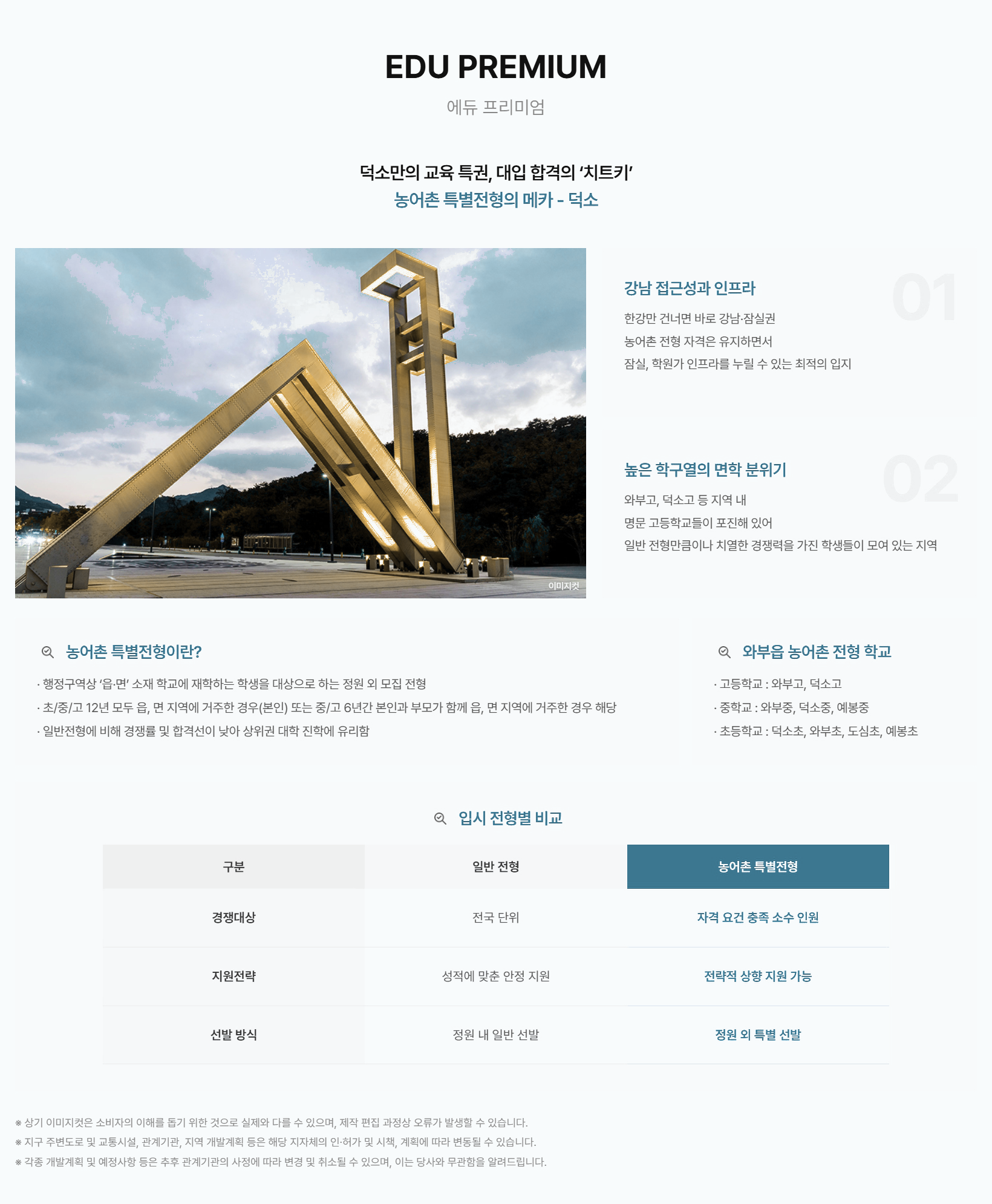 교육 프리미엄